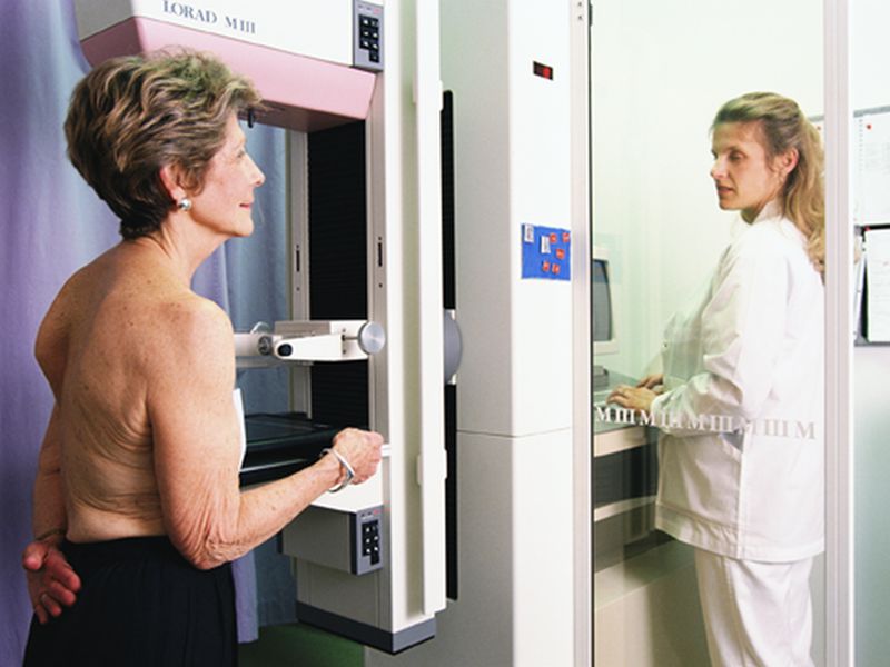 Screening Mammography Up After Cost Sharing Eliminated